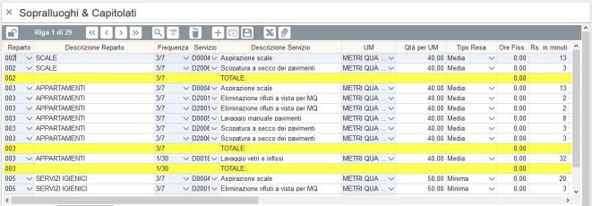 Sopralluoghi Lista Attivit WEB